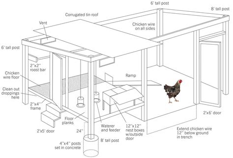 How to Build a Chicken Coop - Modern Farmer