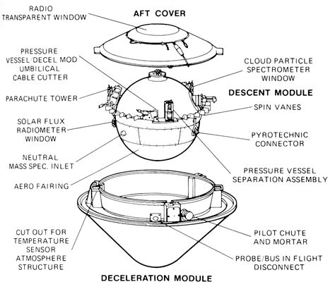 NASA’s Unintentional Venus Lander | Drew Ex Machina