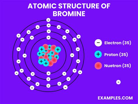 Bromine (Br) - Definition, Preparation, Properties, Uses, Compounds, Reactivity