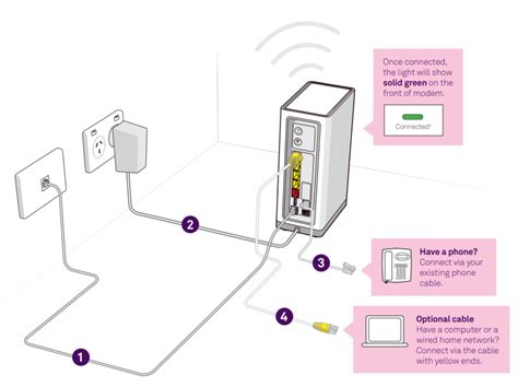 Telstra Support - Set up devices on Fibre to the Node (FTTN) or Fibre ...