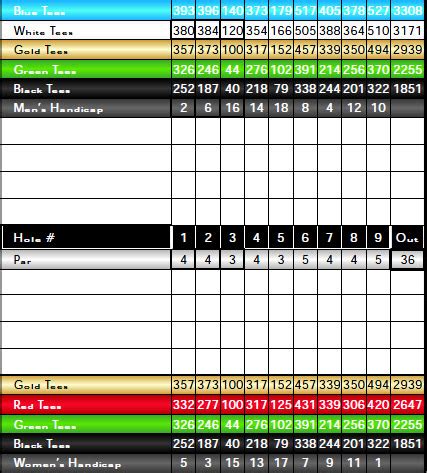 Championship 18 Scorecard - Bing Maloney