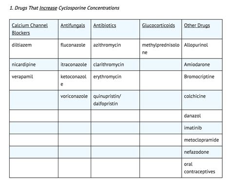 Cyclosporine (oral) - wikidoc