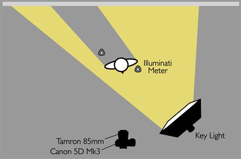 Lighting Ratios for Photo and Video - The Slanted Lens