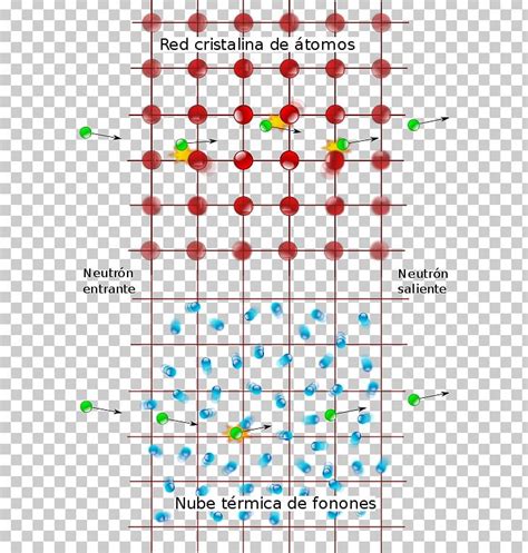 Quantum Mechanics Quantum Field Theory Physics Particle PNG, Clipart ...