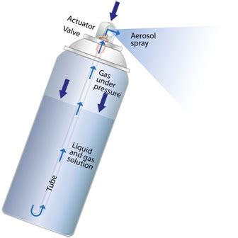 About Aerosols | European Aerosol Federation