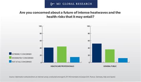 European heatwaves and health risks