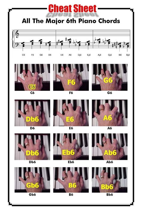 Minor 6th chords | Piano teaching, Piano, Music chords