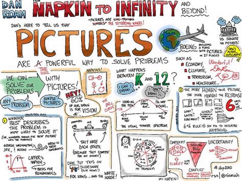 10 Brilliant Examples Of Sketch Notes: Notetaking For The 21st Century