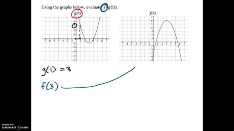 Composite Functions