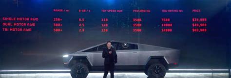 Tesla Cybertruck pricing is still murky: Here's where it could end up - Our Health Needs