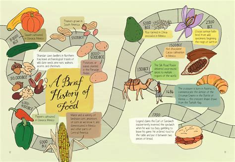 A Brief History of Food—No Big Deal | Bon Appétit