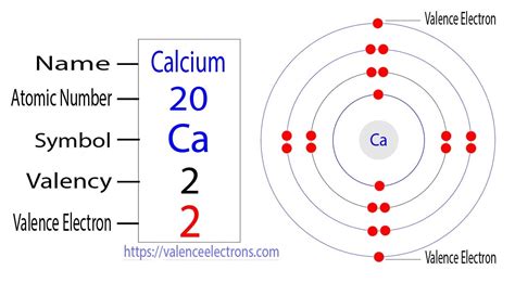 How to Find the Valence Electrons for Carbon(C)?