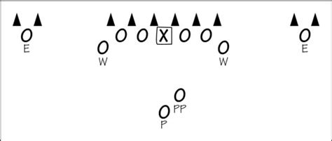 Football Positions Special Teams