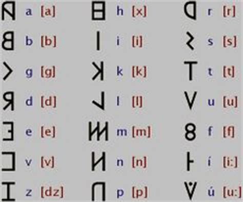 14 ideas de Alphabet, etruscan alphabet | escritura alfabetica ...