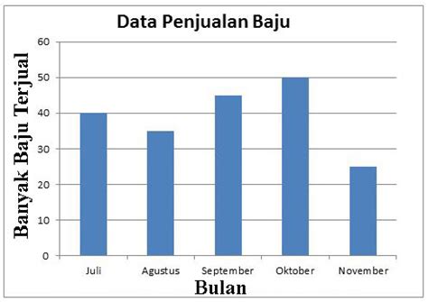 Perbedaan Grafik Dengan Diagram Batang Horizontal Blinds - IMAGESEE