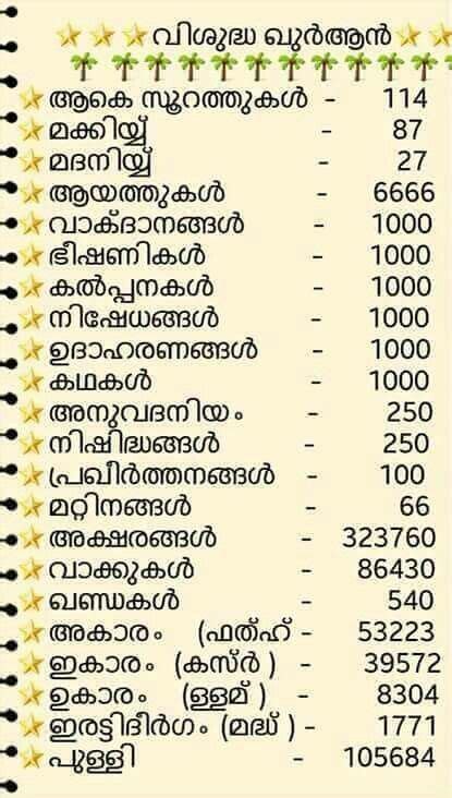 Kerala Malayalam House Names - My Maps