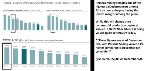 Perseus Mining: Time To Take Some Profits (OTCMKTS:PMNXF) | Seeking Alpha