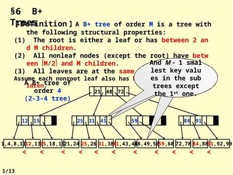 (PPT) §6 B+ Trees 【 Definition 】 A B+ tree of order M is a tree with ...