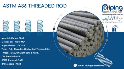 ASTM A36 threaded rod | A36 all thread rod/ studs/ stud bolt suppliers