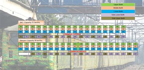 What are the various seat layouts of LHB (Linke Holfmann Busch) coaches? - Railways FAQ ...