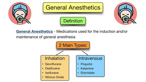 General Anesthesia vs Sedation: Definition, Drugs, Side Effects, List of Example Medications ...