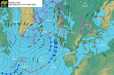 Where do you get your Weather Forecast?