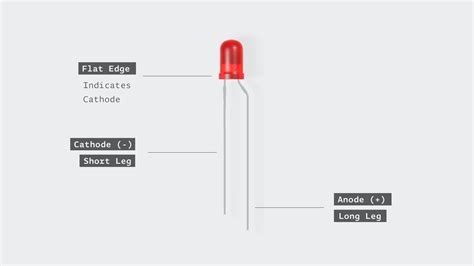 How are the LEDs represented in the Starter Kit projects book ...