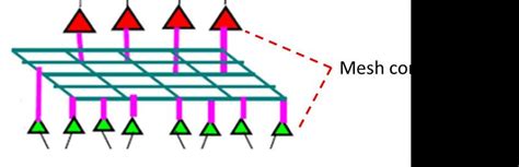 4: Mesh Connected Cell | Download Scientific Diagram