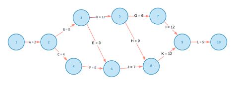 Aoa Diagram