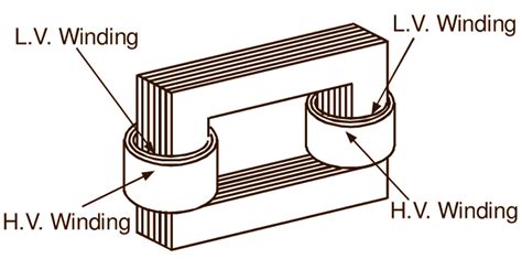 What is Core Type Transformer? Explanation & Diagram - ElectricalWorkbook