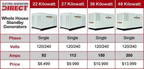 How To Size A Home Generator - How much generator power do you need? - Srkzgfpteilku