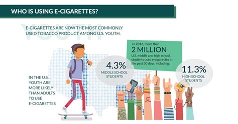 Effects Of Smoking On The Body For Kids