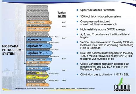 Niobrara Formation - Alchetron, The Free Social Encyclopedia