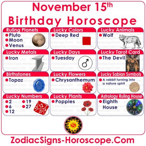 November 15 Zodiac – Full Horoscope Birthday Personality | ZSH