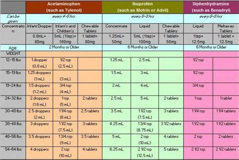 Dog Dosage Chart Zyrtec For Dogs