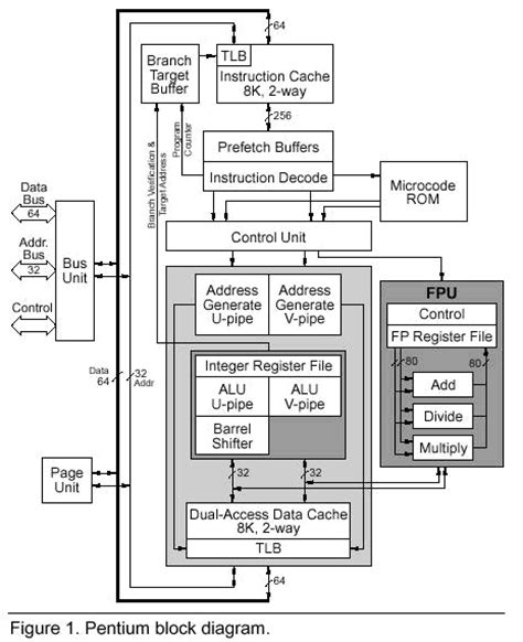 25+ pentium 4 processor architecture block diagram - ZaraWenying