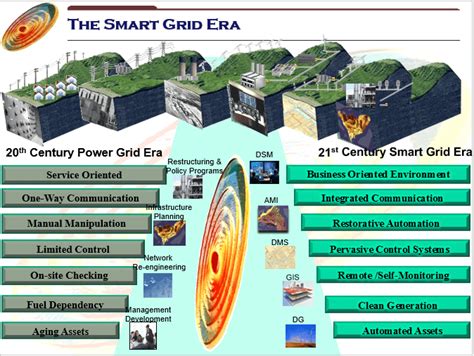 Smart Grid – NEEDS