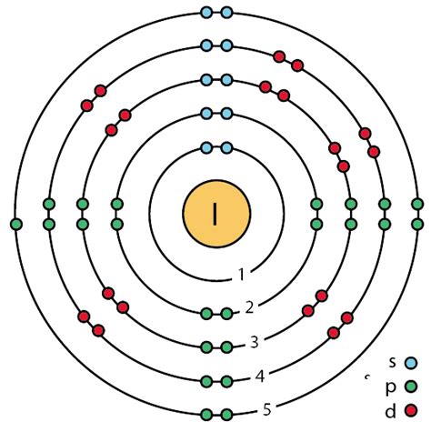 Iodine Bohr Diagram