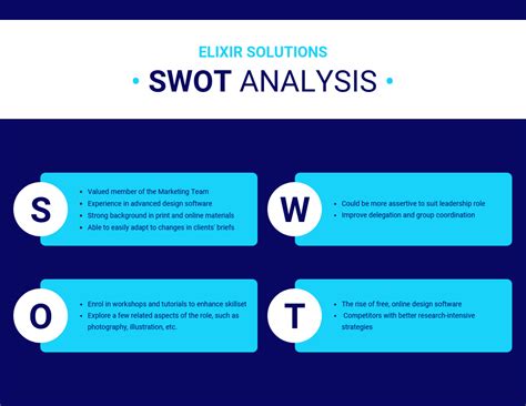 Business Employee SWOT Analysis Template