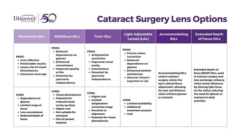 What Are the Best Lenses for Cataract Surgery? | Discover Vision