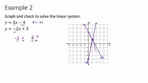 30 Solving Linear Systems By Graphing Worksheet - support worksheet