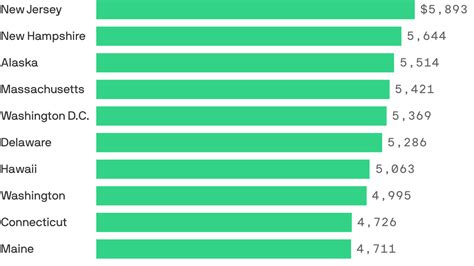 Ohio among the most expensive states for assisted living costs - Axios ...