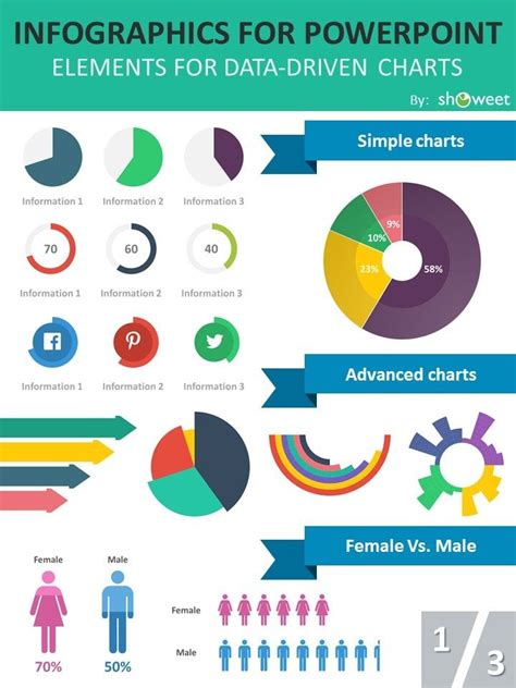 Charts & Infographics PowerPoint Templates - Showeet | Infographic powerpoint, Free infographic ...