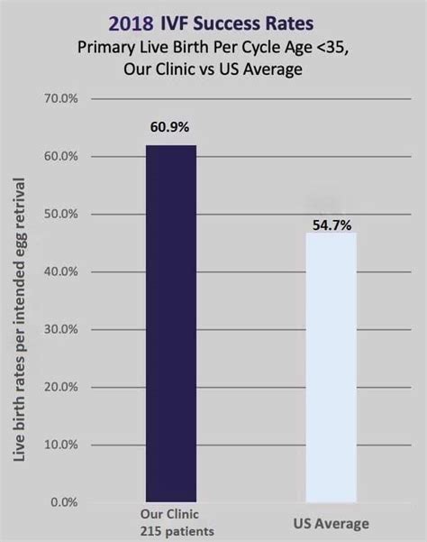 Cost of IVF at Advanced Fertility Center of Chicago Illinois