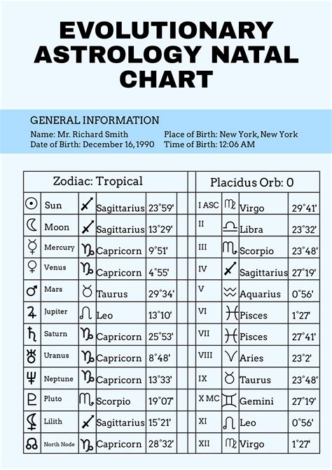 Evolutionary Astrology Natal Chart Template in Illustrator, PDF - Download | Template.net