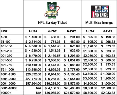 nfl sunday ticket – Consumerist