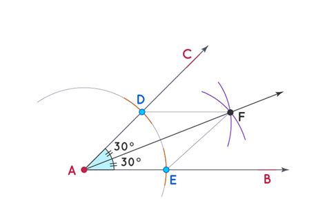 Constructing Angle Bisectors - Construction using a compass, proof of angle bisector, examples.