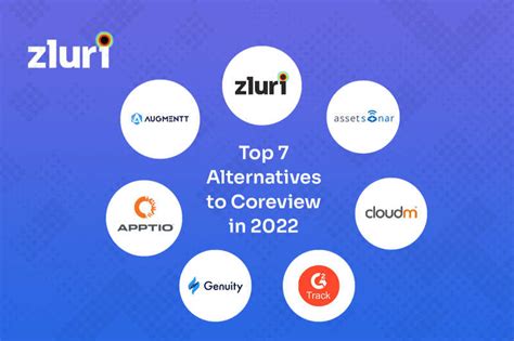 Top 8 Okta Alternatives to Consider in 2022 | Zluri