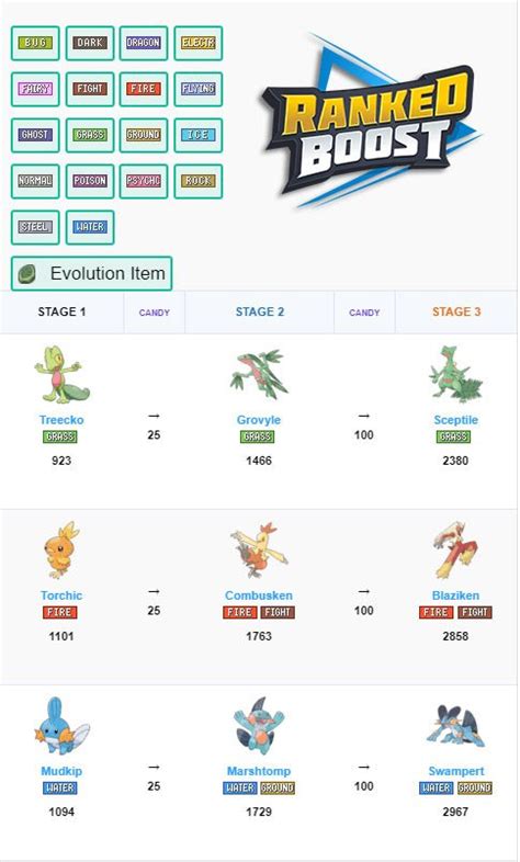 Pokemon Evolution Level Chart