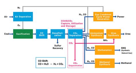 Clean Coal Technology related to Coal Gasification｜CHIYODA CORPORATION